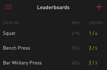 The Gravitus leaderboard view