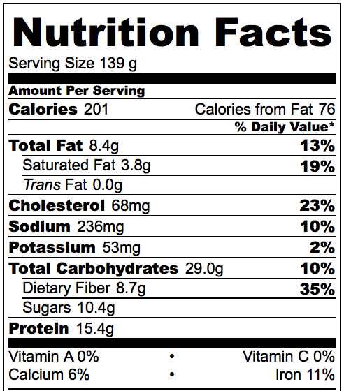 Macros for one serving